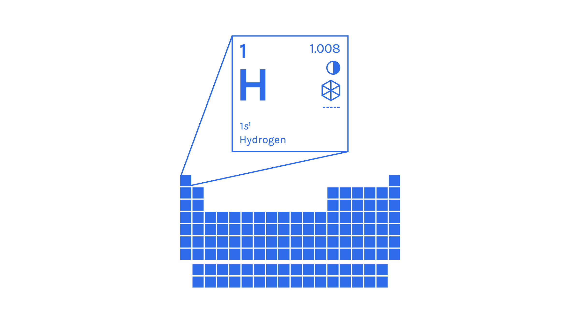 Future of Hydrogen
